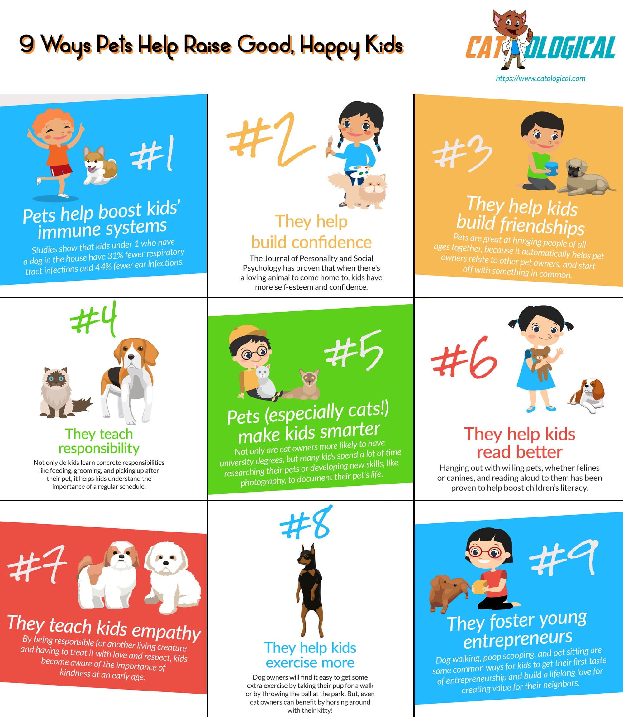 Ways pets can help your kids succeed in life